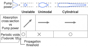 propmodes